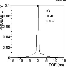 \resizebox* {0.4\textwidth}{0.2\textheight}{\includegraphics{tof_liq.epsi}}